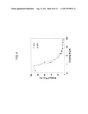 Internalizing Anti-CD74 Antibodies and Methods of Use diagram and image