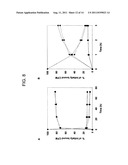 Internalizing Anti-CD74 Antibodies and Methods of Use diagram and image