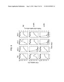 Internalizing Anti-CD74 Antibodies and Methods of Use diagram and image