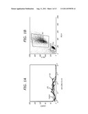 TAT-BASED IMMUNOMODULATORY COMPOSITIONS AND METHODS FOR THEIR DISCOVERY     AND USE diagram and image