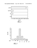 TAT-BASED IMMUNOMODULATORY COMPOSITIONS AND METHODS FOR THEIR DISCOVERY     AND USE diagram and image