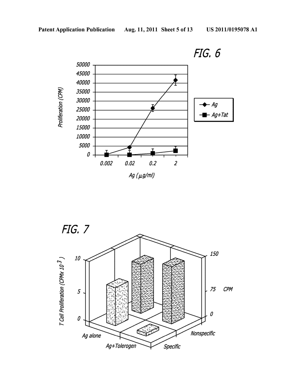 TAT-BASED IMMUNOMODULATORY COMPOSITIONS AND METHODS FOR THEIR DISCOVERY     AND USE - diagram, schematic, and image 06