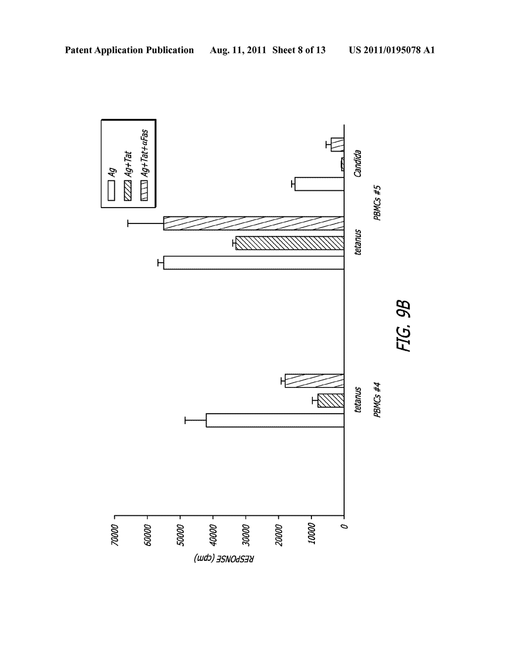TAT-BASED IMMUNOMODULATORY COMPOSITIONS AND METHODS FOR THEIR DISCOVERY     AND USE - diagram, schematic, and image 09