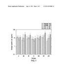 15-VALENT PNEUMOCOCCAL POLYSACCHARIDE-PROTEIN CONJUGATE VACCINE     COMPOSITION diagram and image