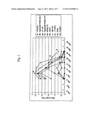 Porcine Reproductive and Respiratory Syndrome Isolates and Methods of Use diagram and image