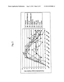 Porcine Reproductive and Respiratory Syndrome Isolates and Methods of Use diagram and image