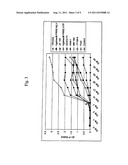 Porcine Reproductive and Respiratory Syndrome Isolates and Methods of Use diagram and image