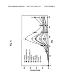 Porcine Reproductive and Respiratory Syndrome Isolates and Methods of Use diagram and image