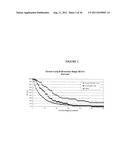 Tissue Targeted Antigenic Activation of the Immune Response to Treat     Cancers diagram and image