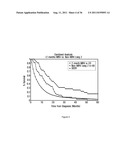 Tissue Targeted Antigenic Activation of the Immune Response to Treat     Cancers diagram and image