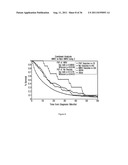 Tissue Targeted Antigenic Activation of the Immune Response to Treat     Cancers diagram and image