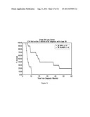 Tissue Targeted Antigenic Activation of the Immune Response to Treat     Cancers diagram and image