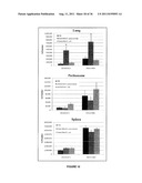 Tissue Targeted Antigenic Activation of the Immune Response to Treat     Cancers diagram and image