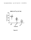 Tissue Targeted Antigenic Activation of the Immune Response to Treat     Cancers diagram and image