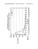 CONTROLLED RELEASE METFORMIN FORMULATIONS diagram and image