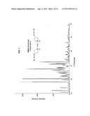 Nanoparticles For Drug Delivery To The Central Nervous System diagram and image