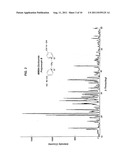 Nanoparticles For Drug Delivery To The Central Nervous System diagram and image