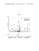 DERMCIDIN-DERIVED PEPTIDES FOR LUNG CANCER DIAGNOSTICS diagram and image