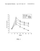 USE OF OVERGROUND PART OF HEDYCHIUM CORONARIUM KOENIG IN REDUCING BLOOD     GLUCOSE; EXTRACTS AND COMPOSITIONS OF OVERGROUND PART OF HEDYCHIUM     CORONARIUM KOENIG AND THEIR USES diagram and image