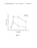 USE OF OVERGROUND PART OF HEDYCHIUM CORONARIUM KOENIG IN REDUCING BLOOD     GLUCOSE; EXTRACTS AND COMPOSITIONS OF OVERGROUND PART OF HEDYCHIUM     CORONARIUM KOENIG AND THEIR USES diagram and image