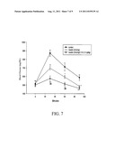 USE OF OVERGROUND PART OF HEDYCHIUM CORONARIUM KOENIG IN REDUCING BLOOD     GLUCOSE; EXTRACTS AND COMPOSITIONS OF OVERGROUND PART OF HEDYCHIUM     CORONARIUM KOENIG AND THEIR USES diagram and image