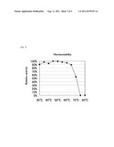 TANNASE, GENE ENCODING SAME, AND PROCESS FOR PRODUCING SAME diagram and image