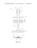 SELF-CONTAINED PROXIMITY EFFECT CORRECTION INSPIRATION FOR ADVANCED     LITHOGRAPHY (SPECIAL) diagram and image