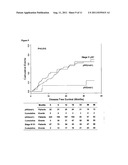 GUANYLYL CYCLASE C QRT-PCR diagram and image