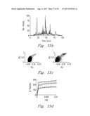 HIGH PRESSURE ENZYMATIC DIGESTION SYSTEM FOR PROTEIN CHARACTERIZATION diagram and image