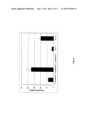 MICROBIAL PRODUCTION OF FATTY ALCOHOLS diagram and image