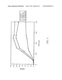 Production of Isoprenoids diagram and image