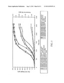 Production of Isoprenoids diagram and image