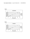 ASSAY FOR GENERATION OF A LIPID PROFILE USING FLUORESCENCE MEASUREMENT diagram and image