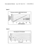 ASSAY FOR GENERATION OF A LIPID PROFILE USING FLUORESCENCE MEASUREMENT diagram and image