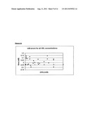 ASSAY FOR GENERATION OF A LIPID PROFILE USING FLUORESCENCE MEASUREMENT diagram and image