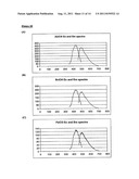 ASSAY FOR GENERATION OF A LIPID PROFILE USING FLUORESCENCE MEASUREMENT diagram and image