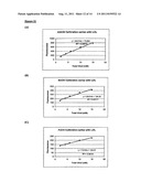 ASSAY FOR GENERATION OF A LIPID PROFILE USING FLUORESCENCE MEASUREMENT diagram and image