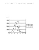 ASSAY FOR GENERATION OF A LIPID PROFILE USING FLUORESCENCE MEASUREMENT diagram and image