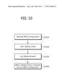 APPARATUS AND METHOD OF REPORTING LOGGED MEASUREMENT IN WIRELESS     COMMUNICATION SYSTEM diagram and image