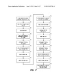 ENHANCED SECURITY FEATURE FOR PAYMENT-ENABLED MOBILE TELEPHONE diagram and image