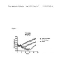 COMPOSITIONS AND METHODS FOR PREPARATION OF POORLY WATER SOLUBLE DRUGS     WITH INCREASED STABILITY diagram and image