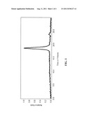 POLY-BETA-PEPTIDES FROM FUNCTIONALIZED BETA-LACTAM MONOMERS AND     ANTIBACTERIAL COMPOSITIONS CONTAINING SAME diagram and image