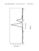 POLY-BETA-PEPTIDES FROM FUNCTIONALIZED BETA-LACTAM MONOMERS AND     ANTIBACTERIAL COMPOSITIONS CONTAINING SAME diagram and image