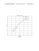 Display For Biological Values diagram and image