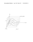 Display For Biological Values diagram and image