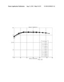 Display For Biological Values diagram and image