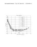 Display For Biological Values diagram and image