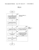 HANDHELD TERMINAL, METHOD OF DRESSING IT UP, AND METHOD OF DELIVERING     DRESS-UP DATA diagram and image