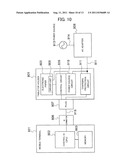 HANDHELD TERMINAL, METHOD OF DRESSING IT UP, AND METHOD OF DELIVERING     DRESS-UP DATA diagram and image