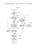 HANDHELD TERMINAL, METHOD OF DRESSING IT UP, AND METHOD OF DELIVERING     DRESS-UP DATA diagram and image